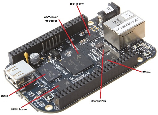 BeagleBone Black system key components